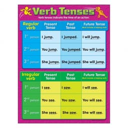 Learning Chart Trend Verb Tenses T38165 - Image 2