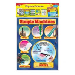 Learning Charts  Trend Physical Science T-38928 - Image 3