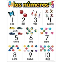 Learning Chart Trend Los Numeros T38506 - Image 2