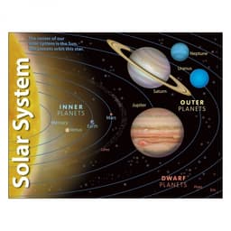 Learning Chart Trend Solar System T38057 - Image 2