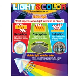Learning Charts Trend Light And Color   T-38296 - Image 2