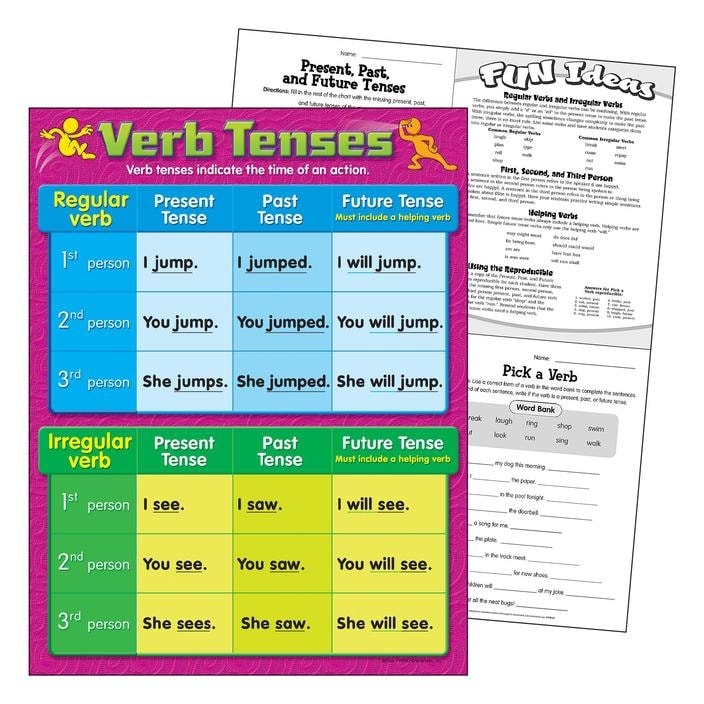 Learning Chart Trend Verb Tenses T38165