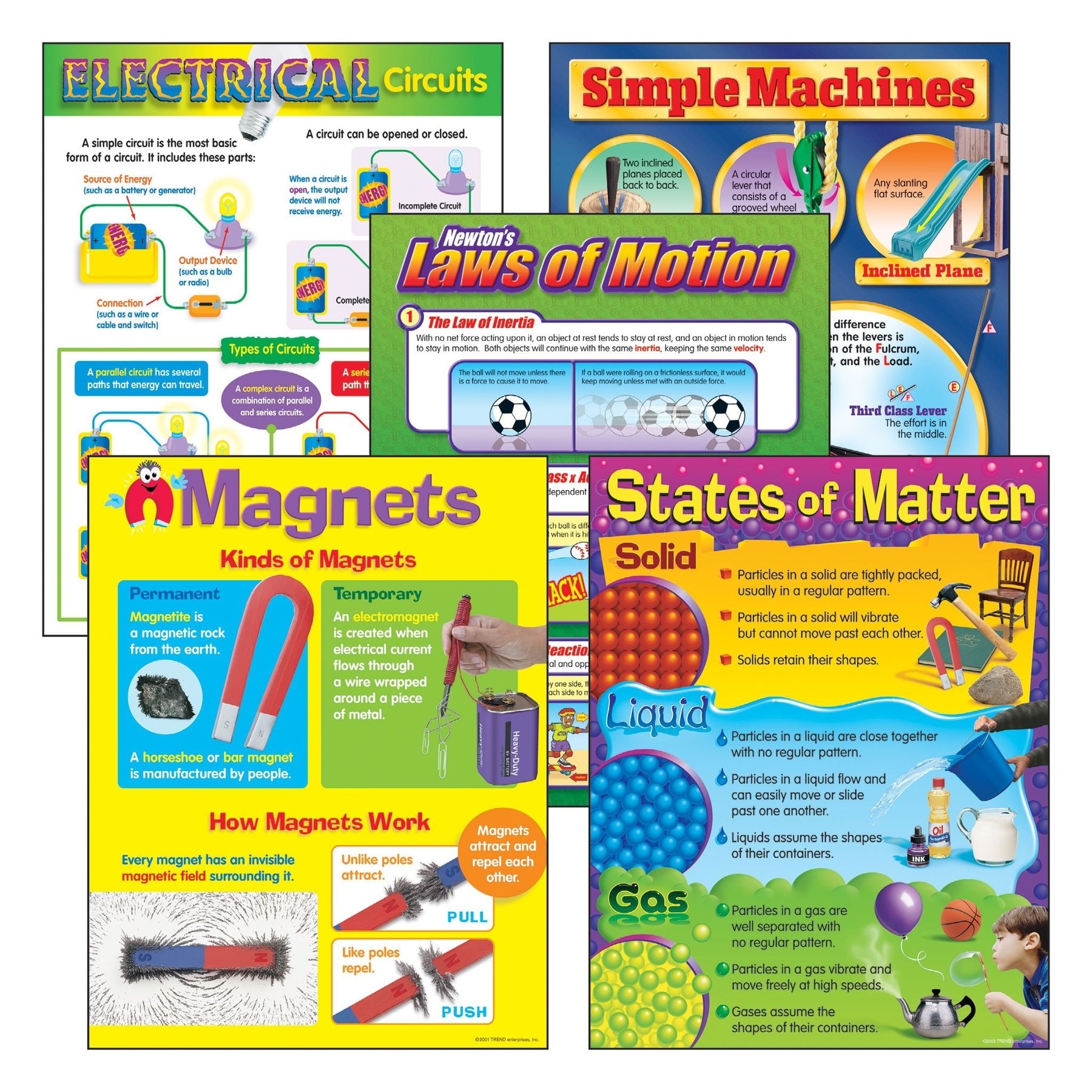 Learning Charts  Trend Physical Science T-38928
