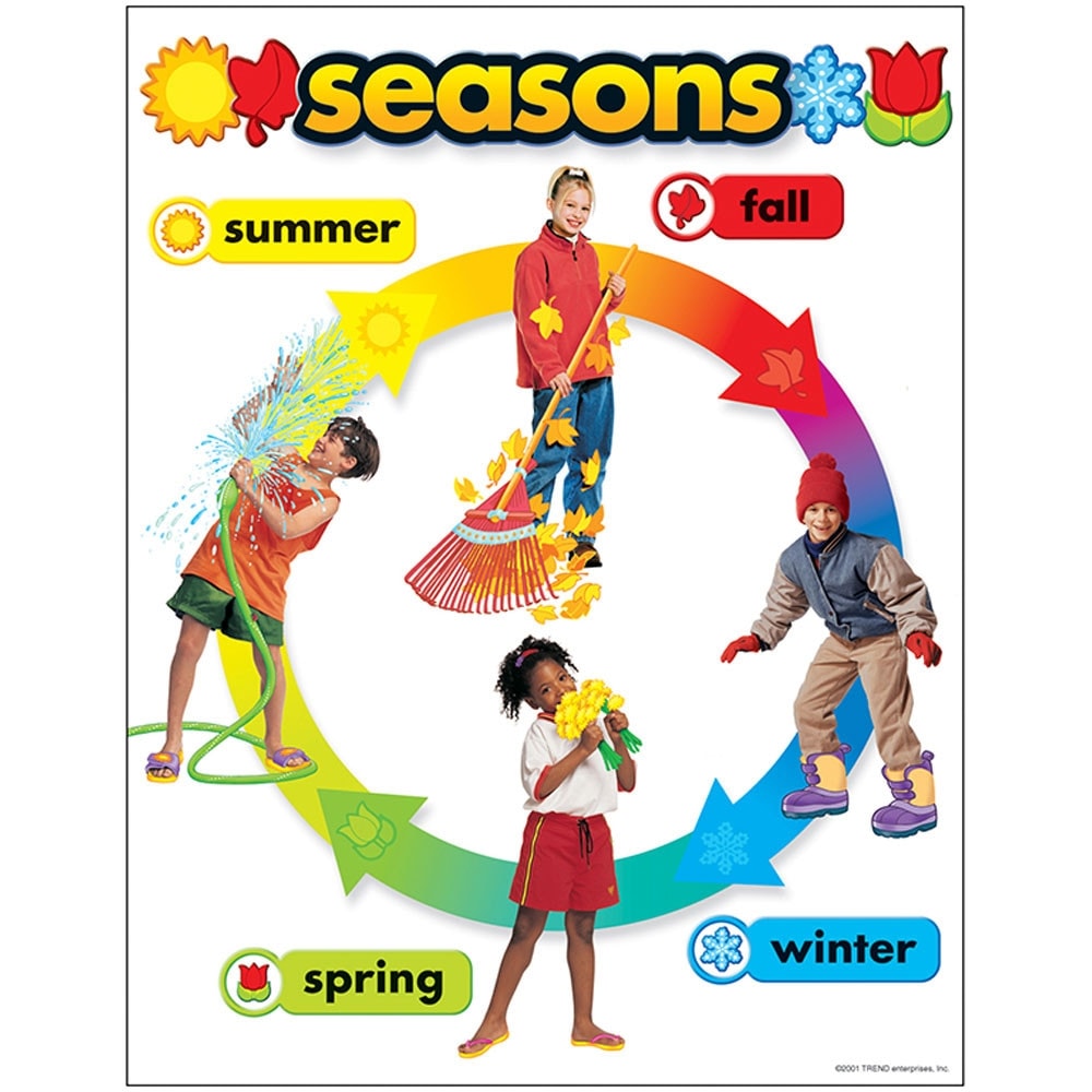 Learning Chart Trend Seasons T38050