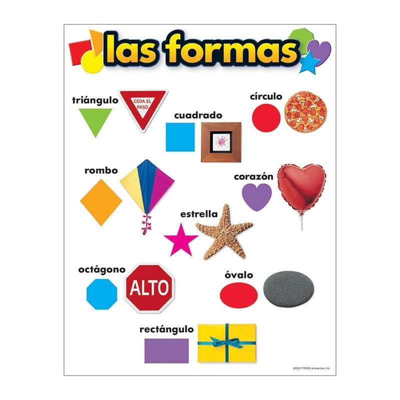 Learning Chart Trend Las Formas (Sp) T38508