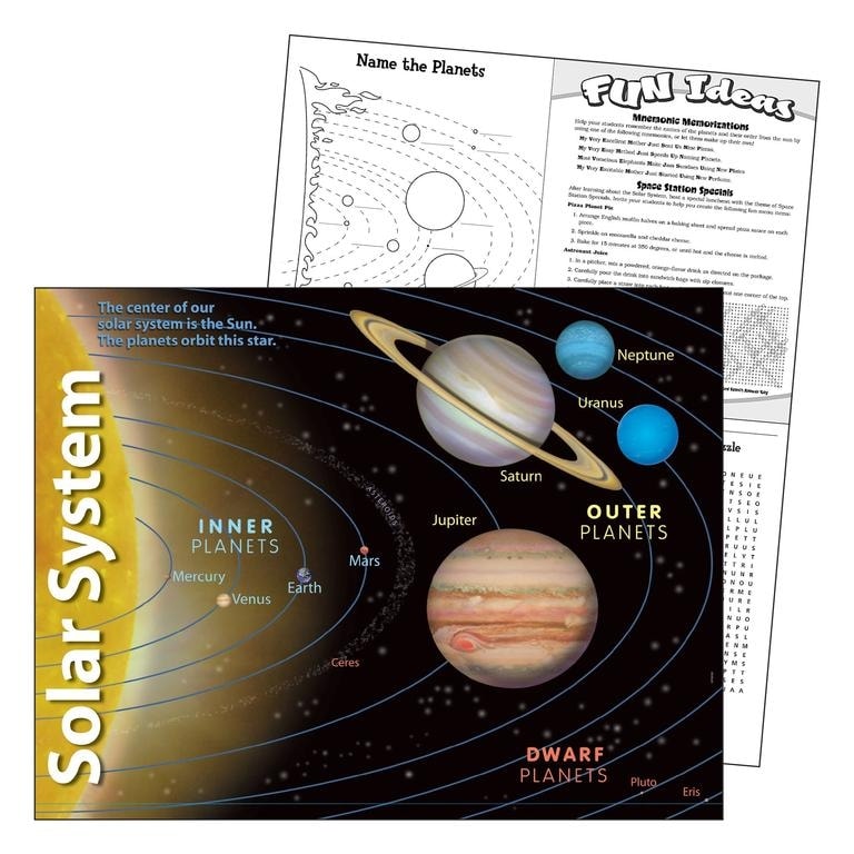 Learning Chart Trend Solar System T38057